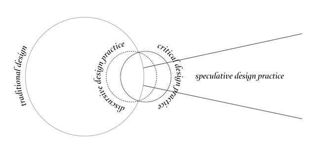 spekulativni-dizajn-1