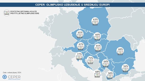 CEPER_Olimpijske koliko ljudi prati OI 2024_HR