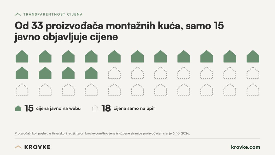 montazne kuce cijena krovke kljuc u ruke
